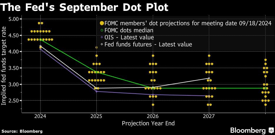 The Fed Mungkin Tidak Menurunkan Suku Bunga Tahun Ini, Kata BofA
